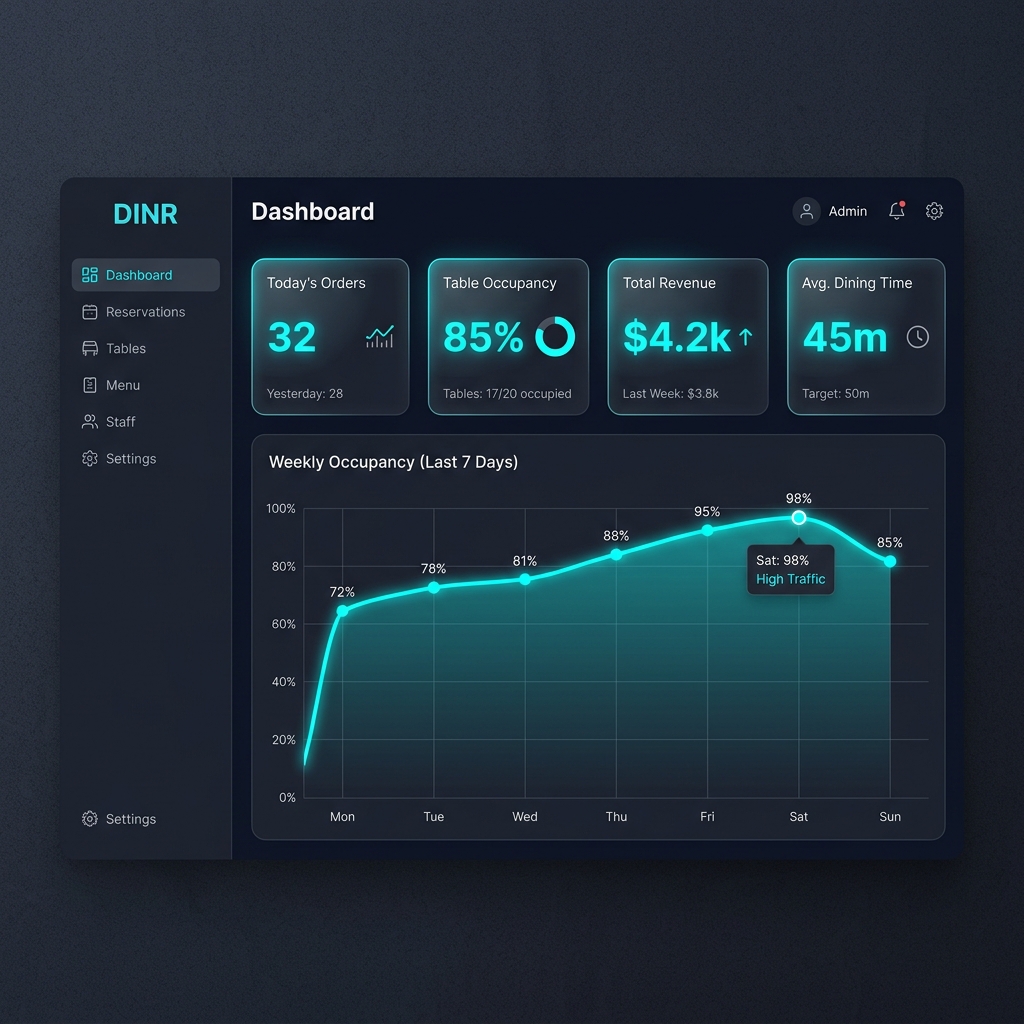 Dinr Analytics Dashboard